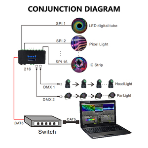 DC 5V 12V 24V Ethernet a SPI / DMX 512 LED Stage Digital Pixel Light Converter Controller canale porta a 16 vie 3A/CH ArtNet-SPI - Product Image 6