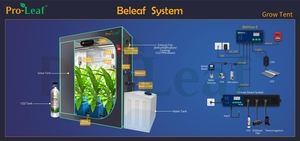 Многопролетный контроллер для теплицы - Product Image 4
