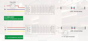 定電流<span class=keywords><strong>0</strong></span>-100% 調光可能TUV SAAトライアック調光可能<span class=keywords><strong>LED</strong></span>ドライバー300mA