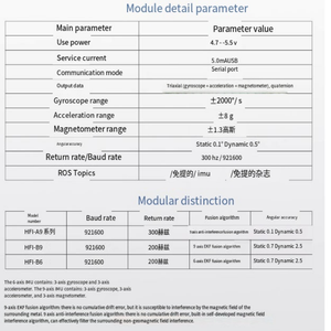 ROSロボットIMUモジュールARHS姿勢センサーUSBインターフェースジャイロスコープ加速度計磁気計9軸 - Product Image 4