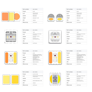 Mẫu miễn phí hiệu suất cao Epistar chip gốm 4 Wát 3535 công suất cao SMD rgbww RGBW <span class=keywords><strong>Led</strong></span> Chip cho <span class=keywords><strong>LED</strong></span> ánh sáng sân khấu - Product Image 2