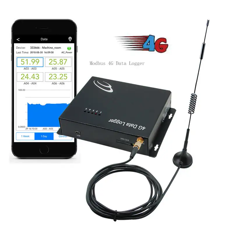Modbus-registrador de datos rs485 rtu 4G, grabador de temperatura, contador de pulso con registrador de datos
