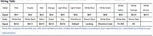 Incremental 58mm Codificador absoluto de código gris paralelo de una sola vuelta y código binario 24V - Product Image 4
