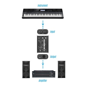 <strong>Audio</strong> Converter Single Channel DI Box Passive DIRECT BOX Injection Musical Instrument One Channel - Product Image 5