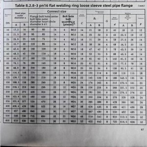 <span class=keywords><strong>2025</strong></span> nóng bán cổ phiếu nhà máy Flang Máy 316 thép không gỉ đa loại Fusion tùy chỉnh niêm phong mặt bích - Product Image 5