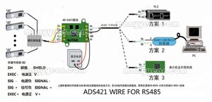 ADS421 RS485 <strong>digital</strong> weighing ADC module, <strong>digital</strong> <strong>weight</strong> transmitter load cell