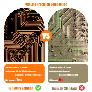 FS TECH PCB üretim meclisi Gerber HDI SMT özel çift taraflı PCB devre üretici çok katmanlı PCB gerekir - Product Image 3