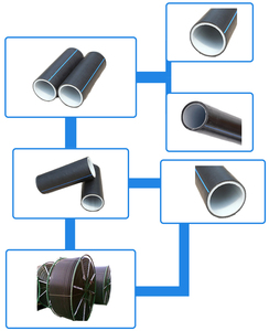 High Density Polyethylene Silicon Core Cable Conduit Pipe <strong>Tubes</strong> PE Material Communication Protection Moulding Service Available - Product Image 4