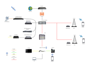 IPTV Stream Server Hardware IPTV Streaming Server <strong>System</strong>