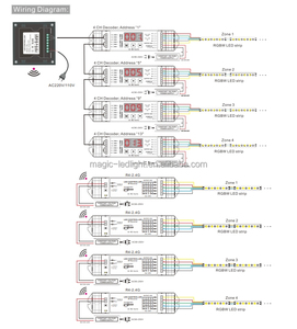 Inalámbrico RF Multi Zone CV RGBW Panel LED P8X + Controlador de luz de paso de pared Rgbw DMX512 2,4G Controlador para tira de luz RGBW - Product Image 5