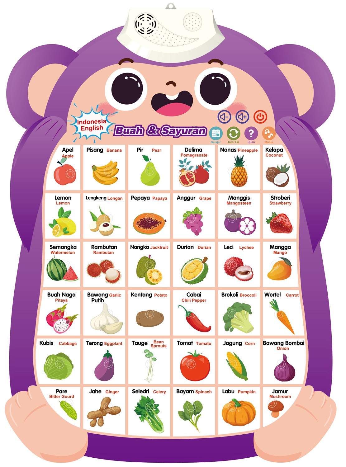 Fruits et légumes
