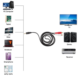 3.5mm AUX Stereo Gold Port to 2 <strong>RCA</strong> Male 1.5M Length <strong>Audio</strong> <strong>Y</strong> Cable <strong>Adapter</strong> for HDTV Computer Player Smartphone Tablet Notebook - Product Image 4