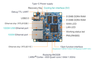 Fabrik preis Orange Pi R1 Plus LTS 1GB RAM Rockchip RK3328 Open Source Single Board Computer - Product Image 2