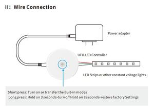 Telecomando UFO tramite app per telefono RGBW Pixel controller LED