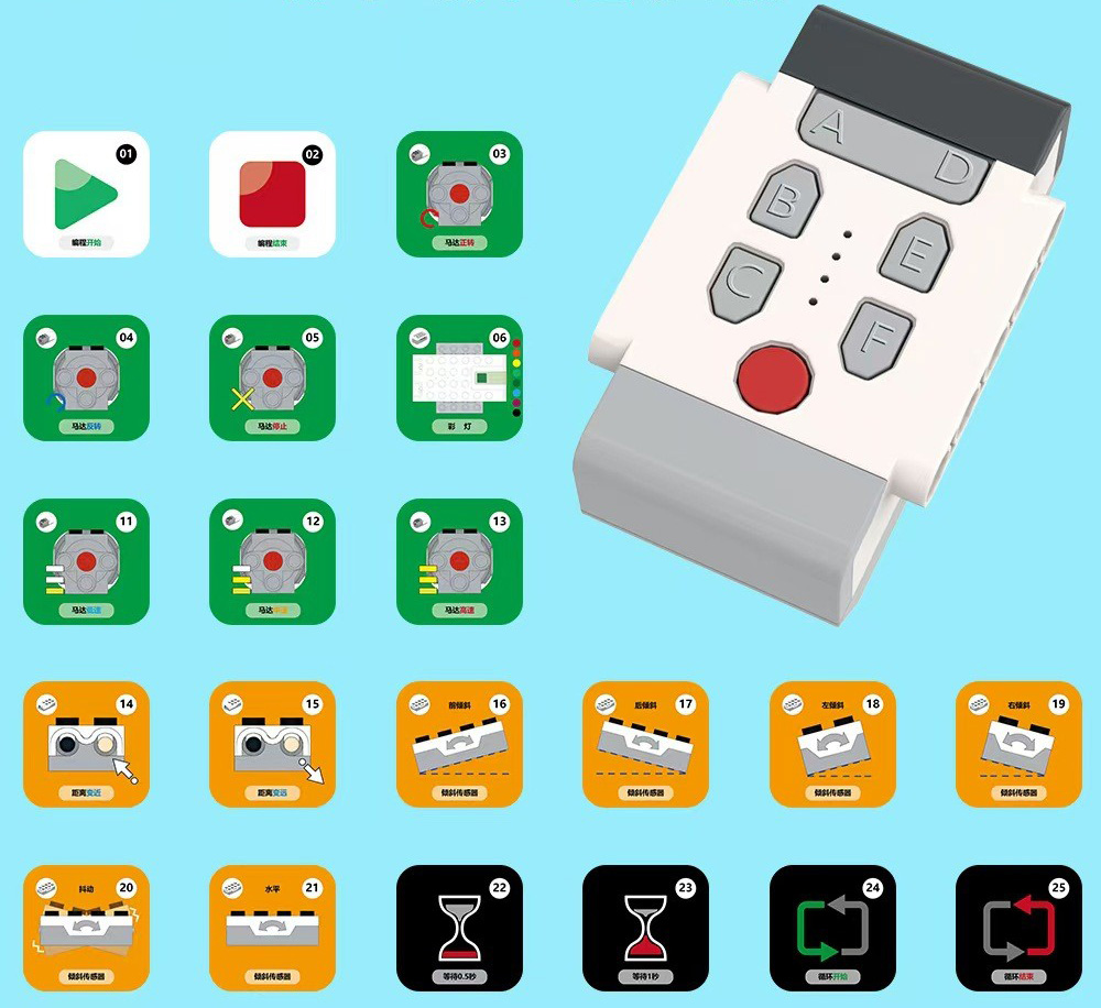 รีโมทคอนโทรล Wedo + การ์ด 21 ใบ