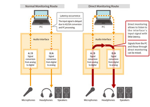 Interfaz de audio USB multifuncional 2 entradas/2 salidas para varios entornos de producción multimedia Tarjeta de sonido IOS - Product Image 4