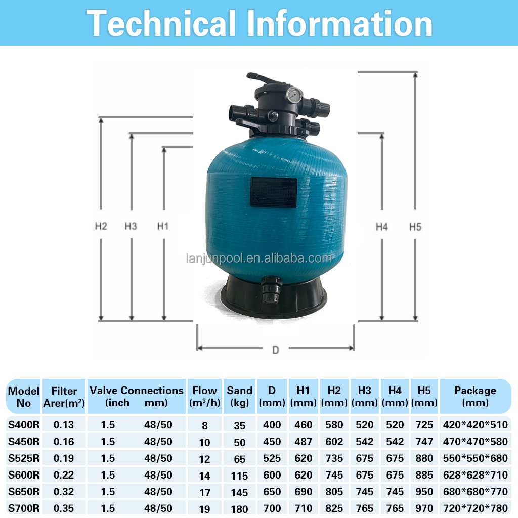 S400(Flow rate 8m³/h)