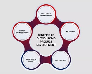 High Demand Indian <strong>Software</strong> Service Provider for Outsource Product Development Mac Operating Internet <strong>Software</strong> for USA Europe