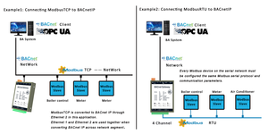 BACnet Gateway con protocollo Modbus supporto convertitore per BACnet IP Server applicazione IoT prodotto da Router BACnet - Product Image 4