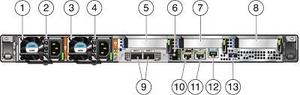 The SPARC M8-8 Server