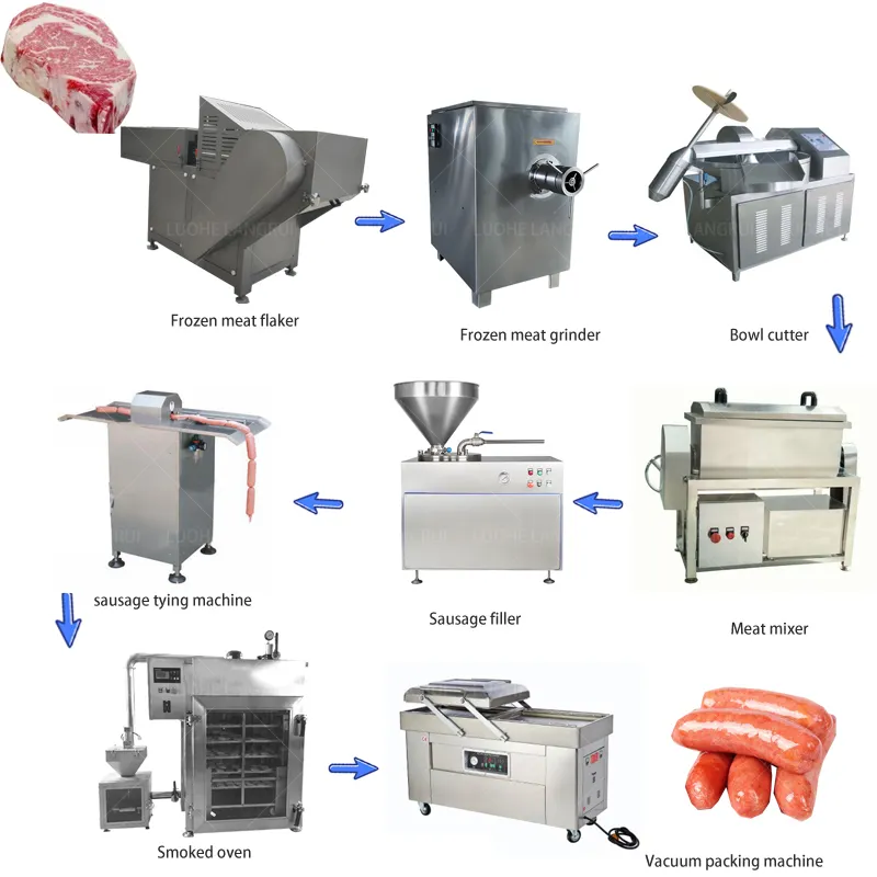 Ligne de production semi-automatique de saucisses fumées de bœuf machine commerciale de fabrication de saucisses