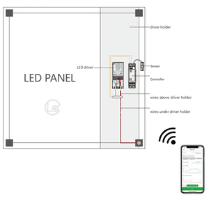 Sirkadiyen ritim aydınlatma Panel AYDINLATMA CCT dim Sunlite hastane merdiven koridor akıllı algılama LED Panel AYDINLATMA - Product Image 5