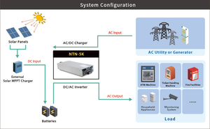 אומר טוב 5kw inverter 5000w גל סינוס טהור מרוכב גם ntn-5k-248 מחוץ לרשת תעשייתית כיתה 2-in-1 מתמיר טעינה עם עליות