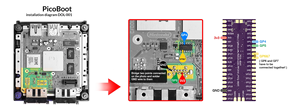 PicoBoot Pi PicoボードIPL交換用ModchipRP2040 USB TYPE-C 16MBQSPIフラッシュforNintendGamecube NGC with SD2SP2 Adapter - Product Image 5