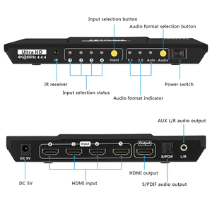 TESmart OEM ODM <strong>Input</strong> <strong>4</strong> <strong>Output</strong> <strong>1</strong> HDMI <strong>Switcher</strong> HDCP 2.2 Detection CEC 4K60Hz HDMI Switch - Product Image 1