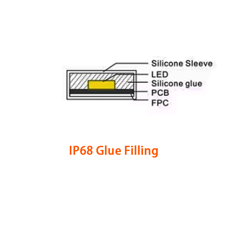 IP68