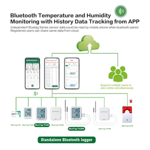 BlueTag TH30 WiFi Aplicación gratuita para iOS y Android Registradores de datos de temperatura y humedad Bluetooth - Product Image 5