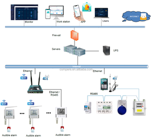 Lectura automática de medidores Medidor de potencia Aplicación remota Sistema de monitoreo y control de energía AI - Product Image 3