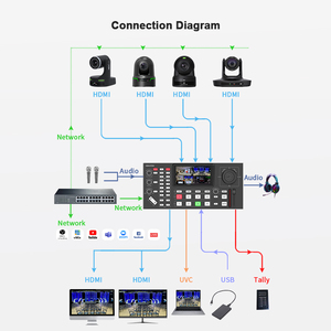 Conmutador de video con pantalla LCD FHD de 4 canales y 5 pulgadas, joystick 4D, control PTZ compatible con protocolo de control sobre IP para eventos deportivos - Product Image 5