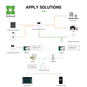 Eybond Wi-Fi + Bluetooth RS-485 IP65 беспроводной сетевой мониторинг инвертор беспроводной модуль шифрования профессиональная версия - Product Image 3