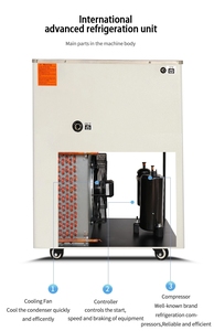 Small Scale 5L Lab Circulation Machine <strong>Low</strong>-temperature Water Bath Recirculating <strong>Chiller</strong> DLSB-5/10 - Product Image 4
