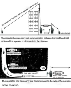 Yinitone RC-408 hai chiều cho đài phát thanh tiếp sức hộp k-port Dễ dàng cắm chơi cài đặt cho <span class=keywords><strong>Baofeng</strong></span> <span class=keywords><strong>UV</strong></span>-<span class=keywords><strong>5R</strong></span> BF-888S cho Kenwood cho tyt - Product Image 5