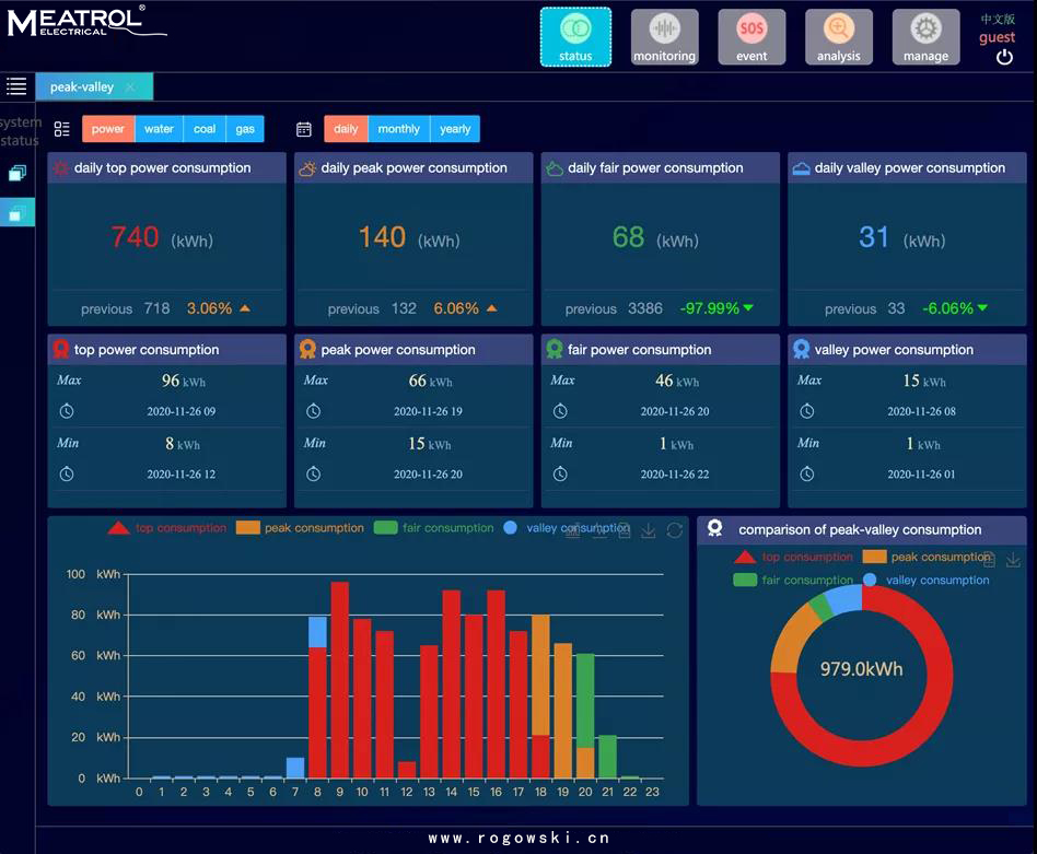 Frais annuels pour la plateforme cloud de surveillance de la qualité énergétique
