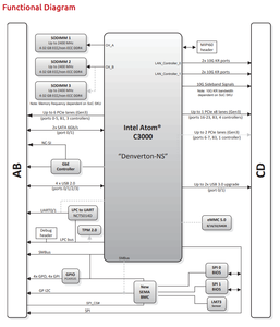 ADLINK DN7 Express COM Express Módulo Básico Tipo 7 Computadora Industrial con Intel Atom C3000 SoC - Product Image 6