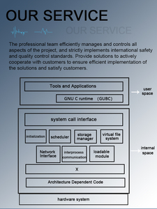 <strong>Source</strong> Factory Research Smart Watch Embedded Open <strong>Source</strong> Processor Hardware and Software Design