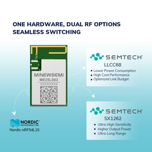 Me25ls02 llcc68 nrf54l15 lõi kép điện năng thấp tầm xa BLE 6.0 lorawan mô-đun 27 gpios không dây & RF mô-đun - Product Image 4