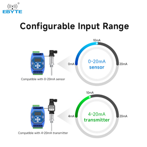 Módulo de red Ebyte ODM 8DI 8DI entrada analógica Modbus Gateway compatible con módulo Ethernet Io - Product Image 5