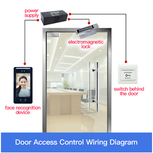 Giá rẻ 7inch IOT giải pháp & phần mềm sinh trắc học kiểm soát truy cập sản phẩm, cửa với Công Nhận Wifi GSM NFC RFID - Product Image 6