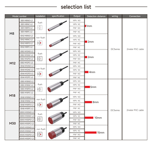 safety m18 series pnp 12v dclong distance inductive <strong>proximity</strong> <strong>sensor</strong> sensing distance 12 mm switch type <strong>sensor</strong> <strong>proximity</strong> switch - Product Image 6