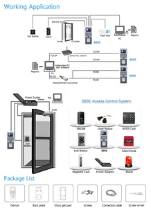 RFID Card <strong>Reader</strong> Time Attendance and Access Control System <strong>with</strong> <strong>TCP</strong>/<strong>IP</strong> and USB Port