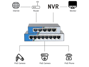Rete non gestita Desktop a 8 porte da 1000mbps 10 100 1000m switch di rete Gigabit industriali a 8 porte Ethernet