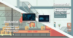 Acrel IOT sistema di monitoraggio dell'energia in linea gestione remota dell'alimentazione con APP e sito web in tempo reale di gestione dell'alimentazione - Product Image 2
