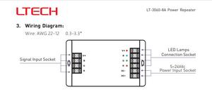 LTECH 3-Channel Constant Voltage Power Repeater LED Power Amplifier <strong>controller</strong> 8A 576W - Product Image 4