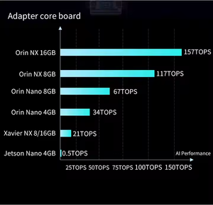 Jetson Orin Nx AI Computing Kit di scheda di sviluppo 117/157 top Versatile AI Box per applicazioni avanzate - Product Image 5