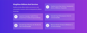 KTB-Daten erfassungs-, Analyse-und Verwaltungs konfiguration software KingView Industrial SCADA Software WebSever