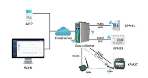Sistema di controllo della gestione dell'energia per l'edilizia intelligente - Product Image 6